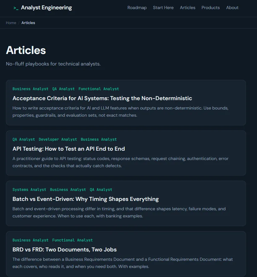 Articles index of the site, each guide tagged with the analyst roles it serves